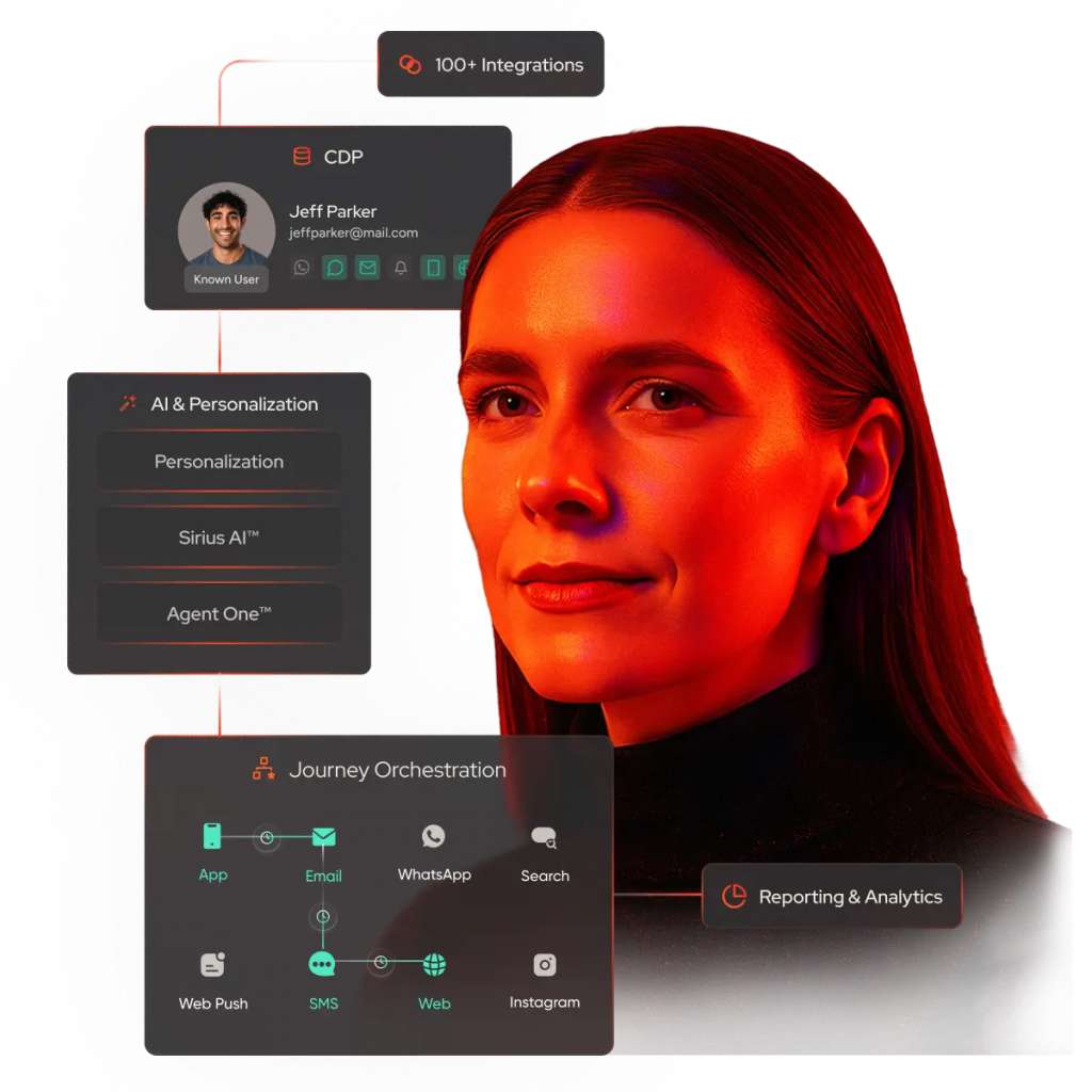 Insider One Customer Journey workflow