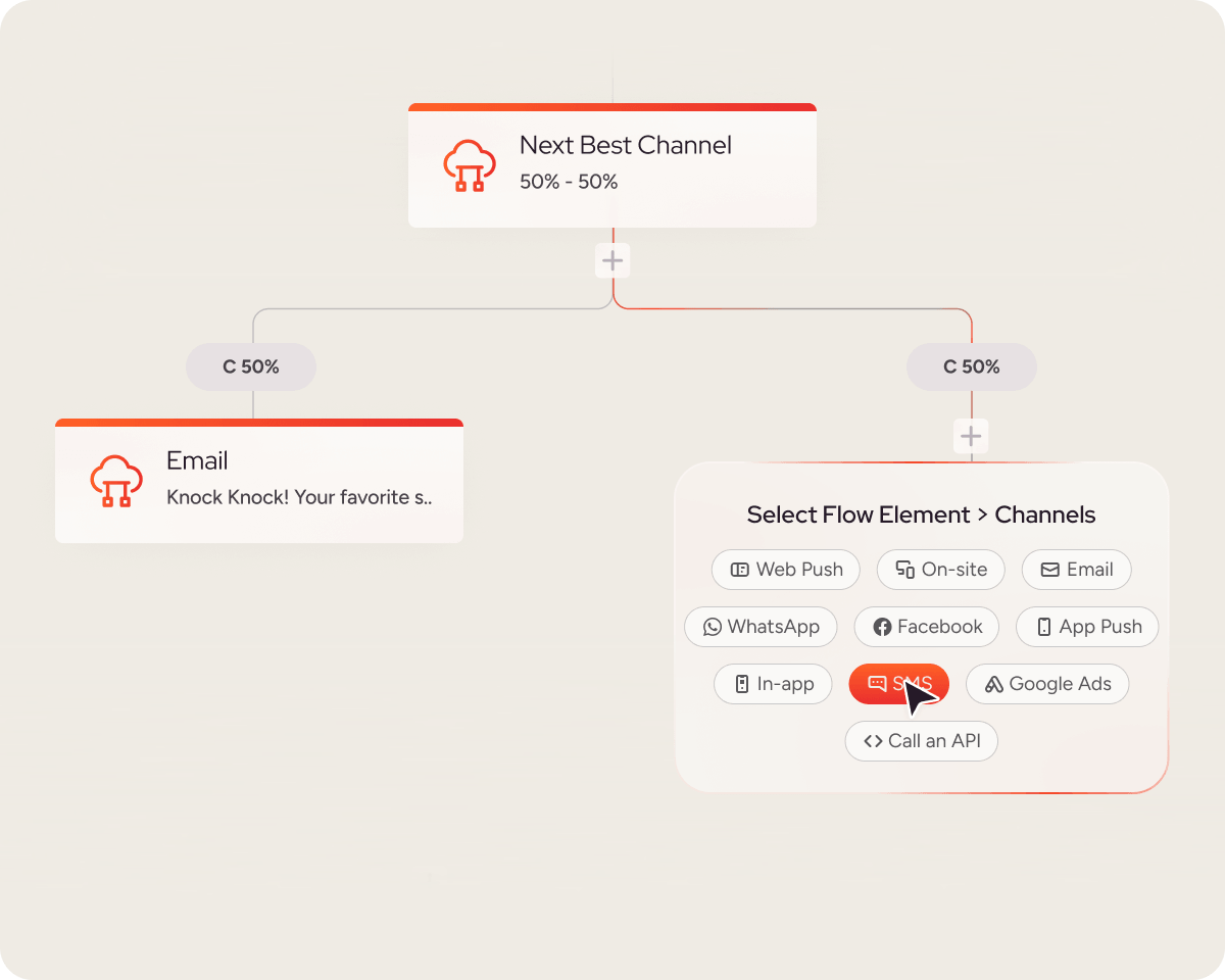 Leverage AI to maximize impact
