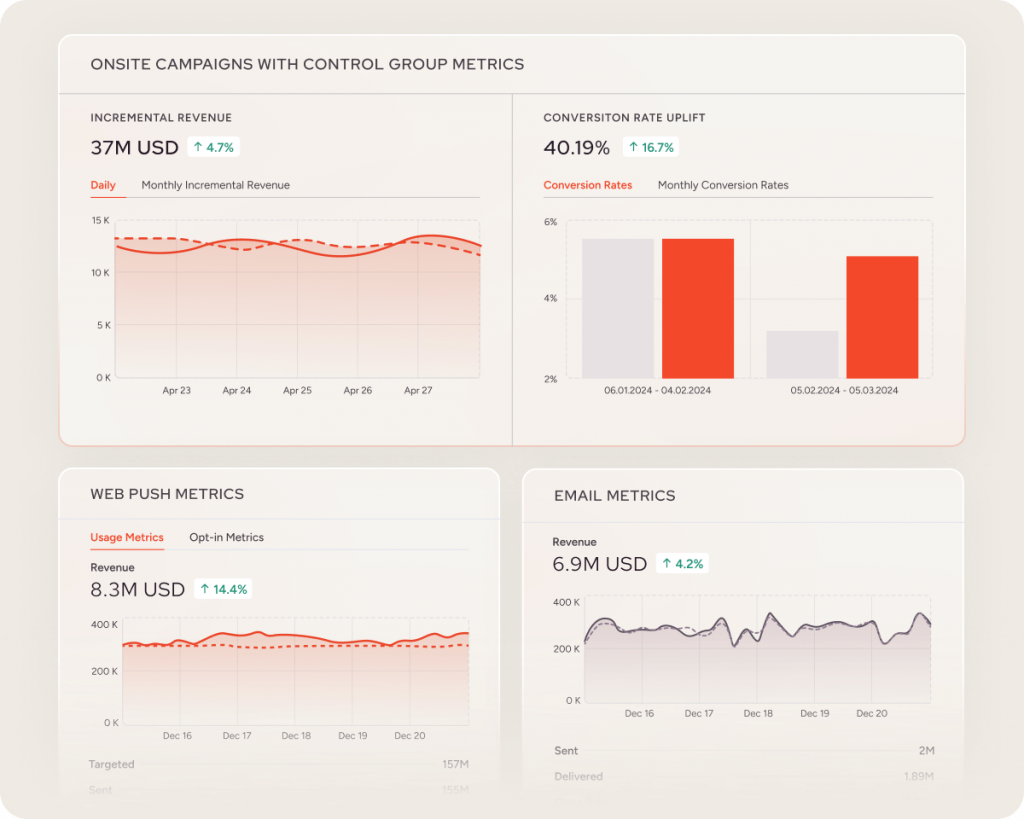 Insider One Analytics dashboard