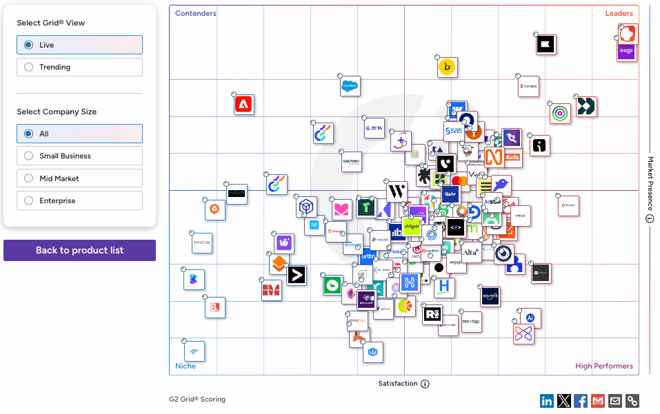 Insider One is ranked #1 in G2's Grid for personalization software