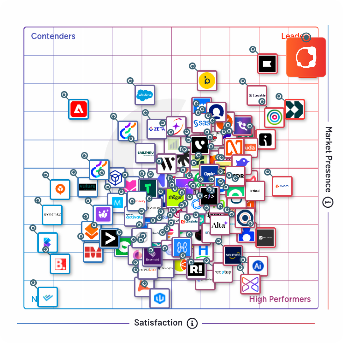 Insider named #1 Best Personalization Software by G2