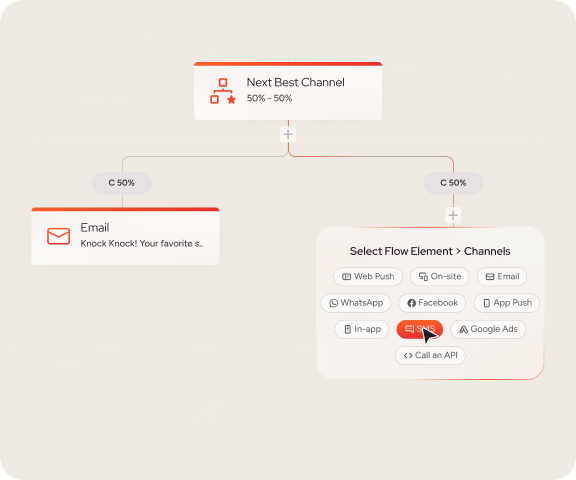 Orchestrate Every Channel. Personalize Every Moment.