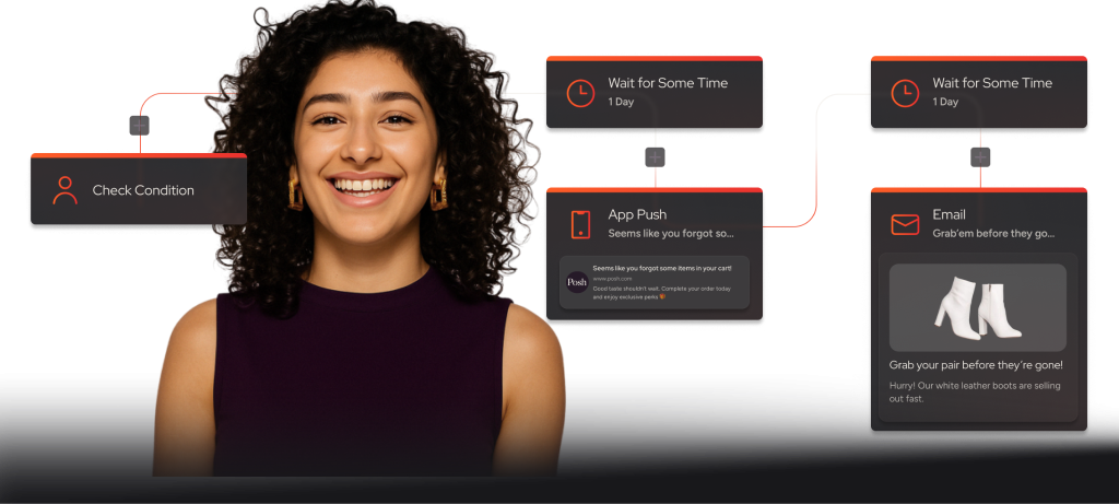 Insider One's Mapping signals to intent stages