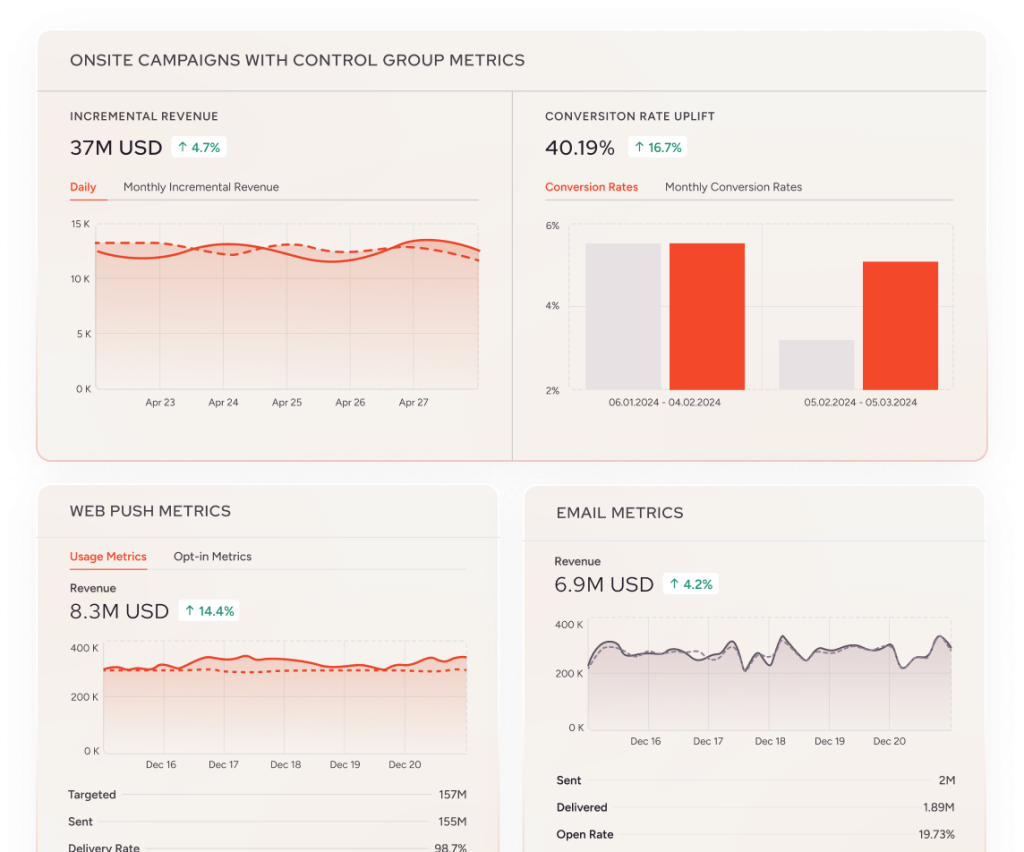 A complete measurement framework for in-app messaging