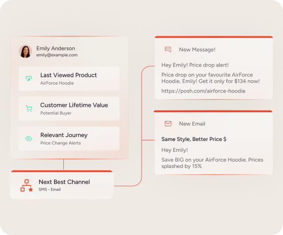 One platform. Every channel. Real customer impact.
