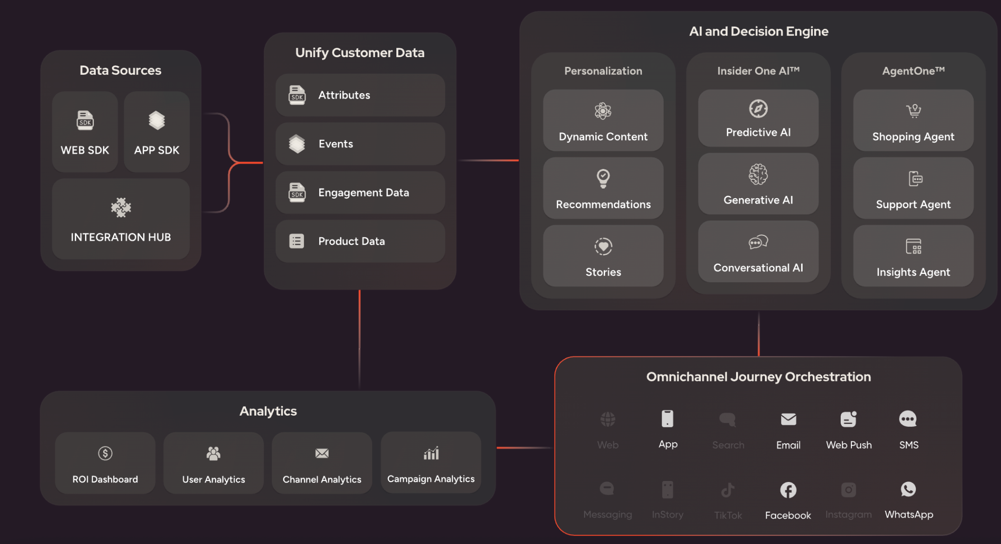Demographic Segmentation Strategies That Turn Customer Data Into Revenue in 2026
