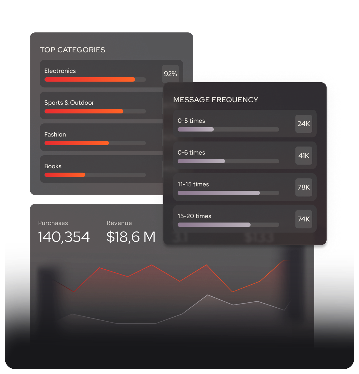 The Best Predictive Modeling Software for Marketing Teams in 2026