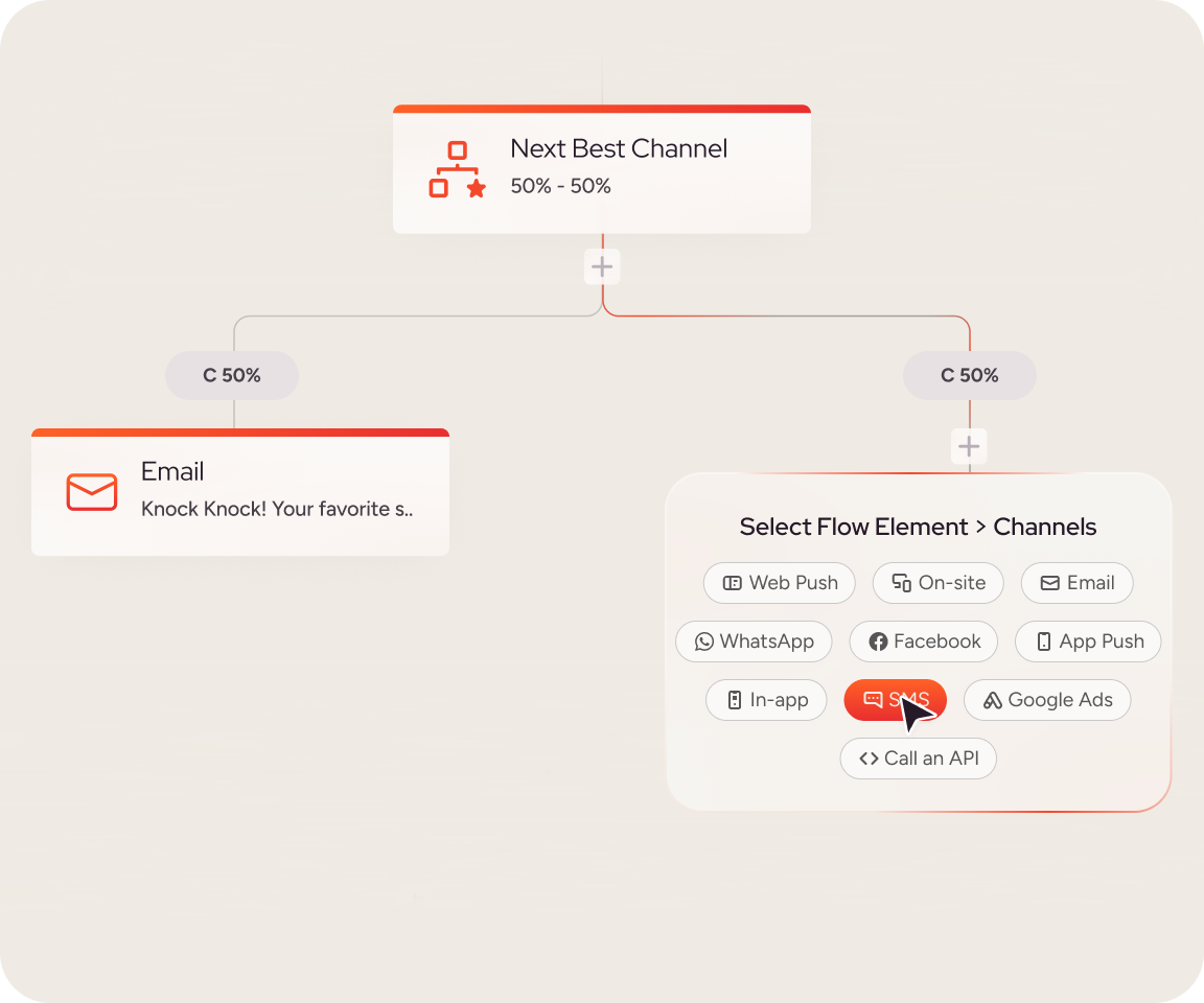 Orchestrate Every Customer Journey with Insider One