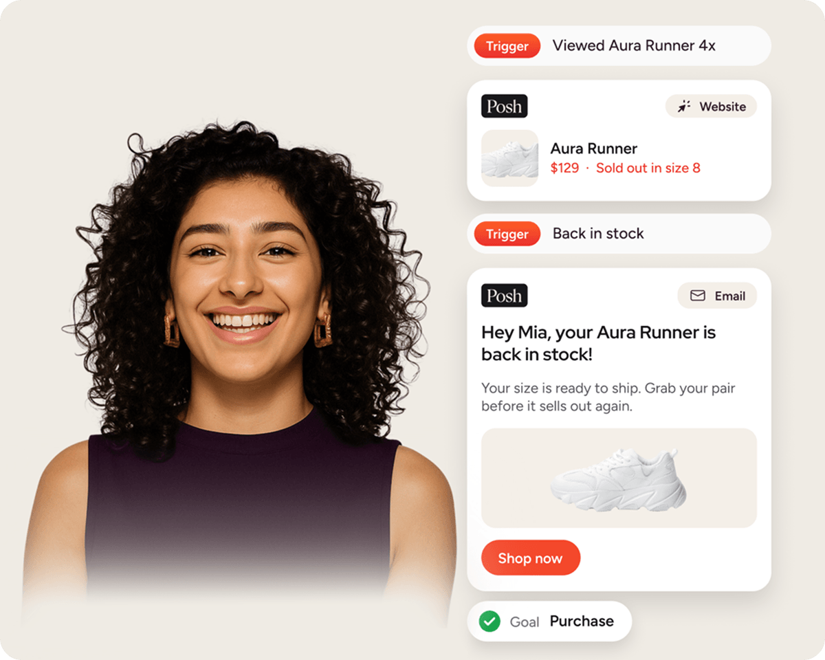 Build data-driven journeys to boost any commerce goal