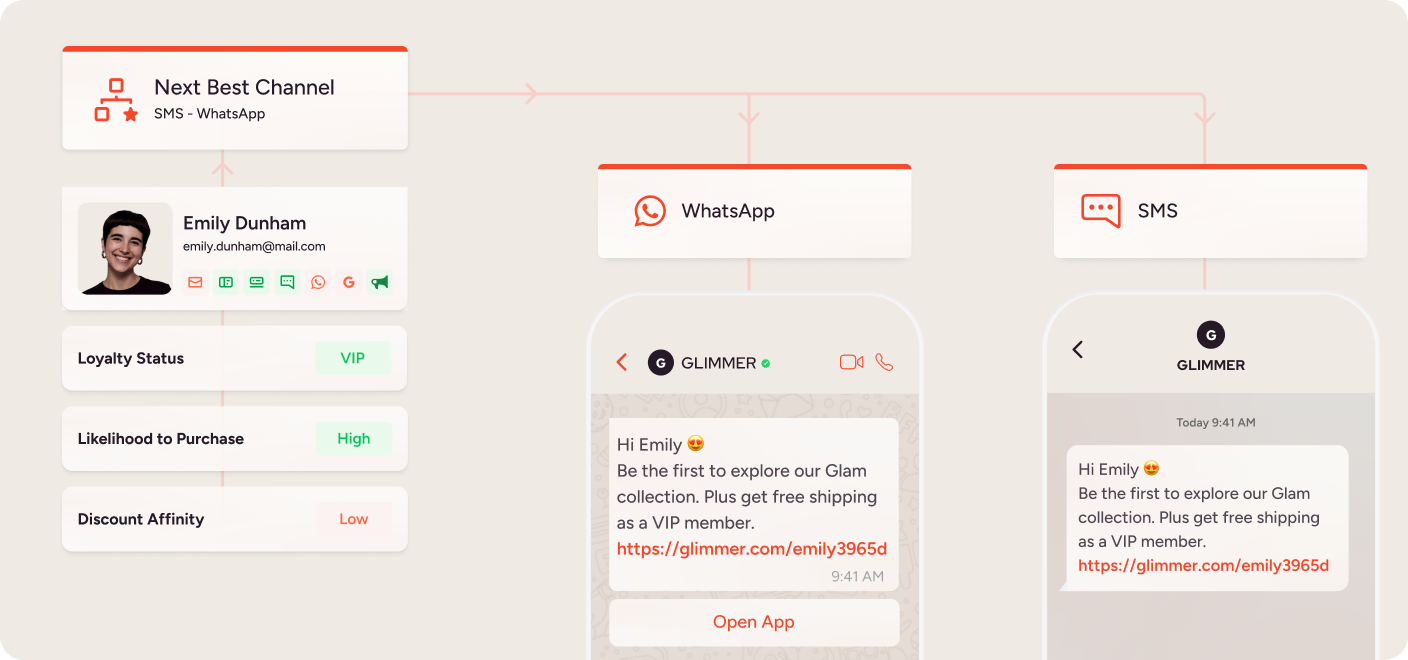 Connect Customer Data and Engagement in One Platform